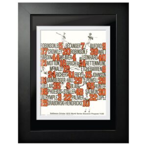 Baltimore Orioles 1970 World Series Champions 18'' x 14'' Framed Program